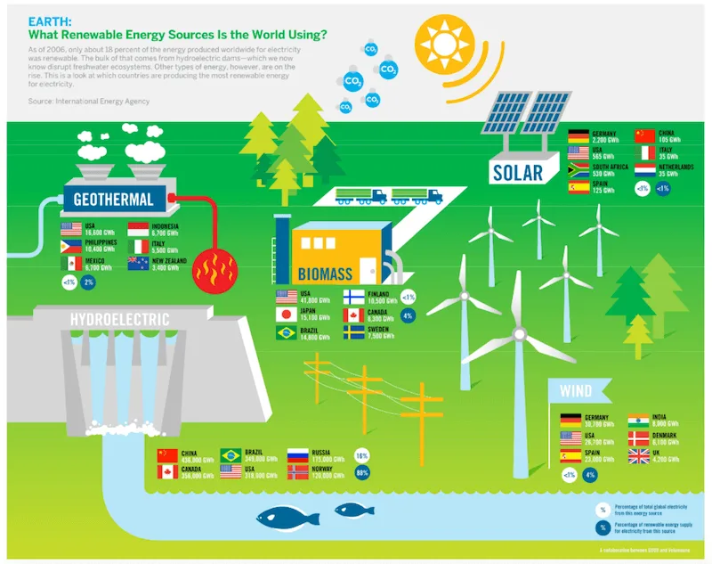 alternative energy sources