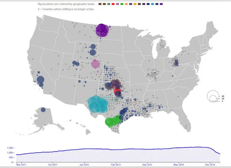 bloomberg-riggs-fracking