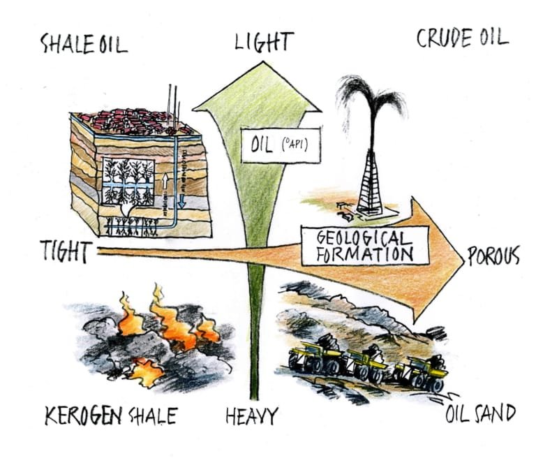 different-types-of-oil