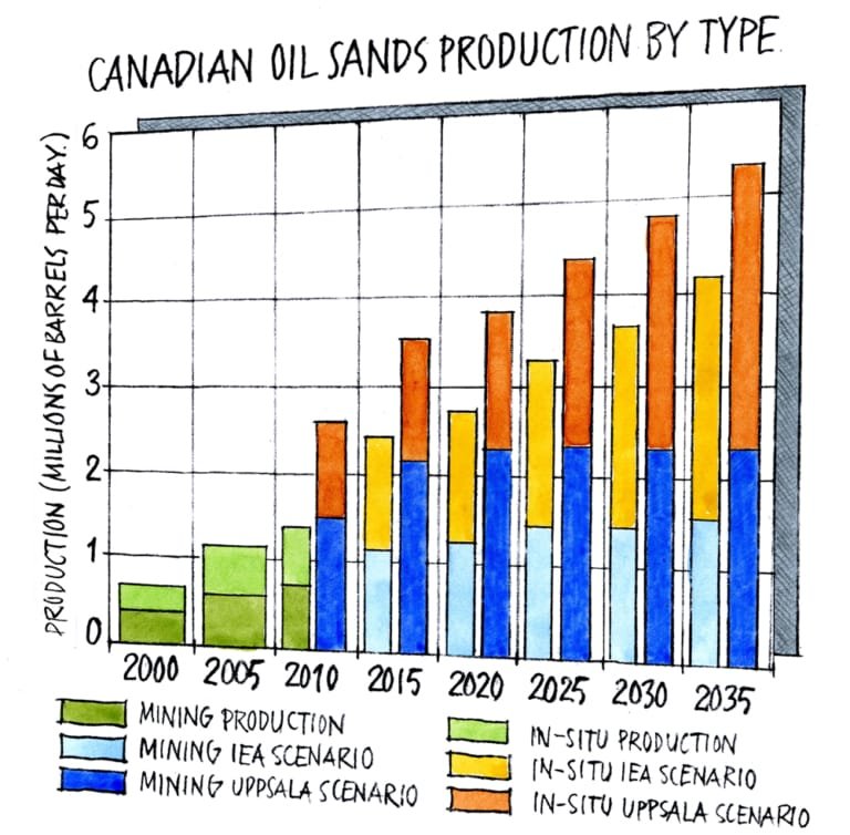 fig-9-3-prod-oilsand-1000