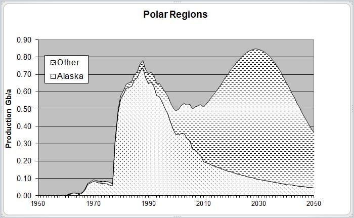 oil-in-the-polar-region