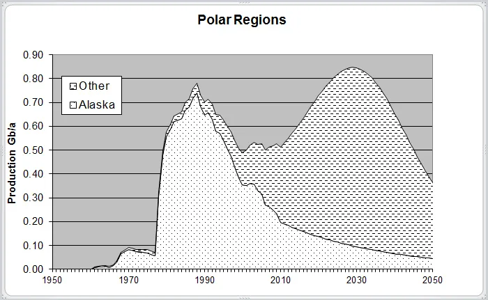 oil-in-the-polar-region