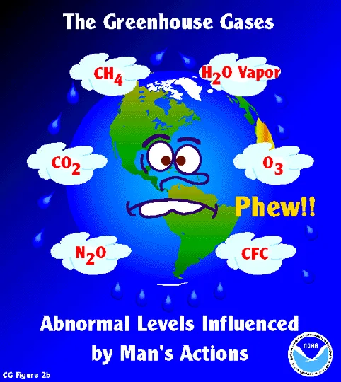 Greenhouse Gases Abnormal