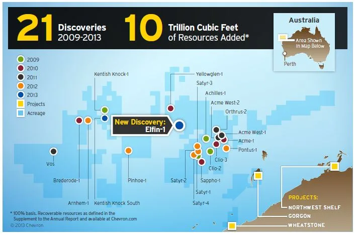 Chevron offshore Australia discovery